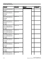 Preview for 194 page of Siemens SITRANS FC430 Operating Instructions Manual