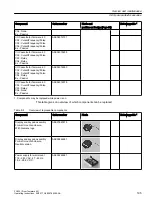 Preview for 195 page of Siemens SITRANS FC430 Operating Instructions Manual