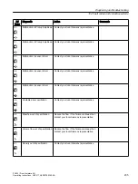 Preview for 205 page of Siemens SITRANS FC430 Operating Instructions Manual