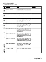 Preview for 206 page of Siemens SITRANS FC430 Operating Instructions Manual