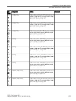 Preview for 209 page of Siemens SITRANS FC430 Operating Instructions Manual