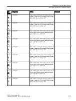 Preview for 213 page of Siemens SITRANS FC430 Operating Instructions Manual