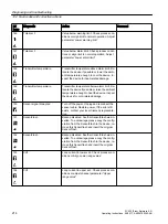 Preview for 214 page of Siemens SITRANS FC430 Operating Instructions Manual