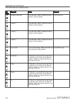 Preview for 216 page of Siemens SITRANS FC430 Operating Instructions Manual