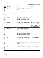 Preview for 217 page of Siemens SITRANS FC430 Operating Instructions Manual