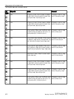 Preview for 220 page of Siemens SITRANS FC430 Operating Instructions Manual