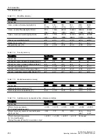 Preview for 230 page of Siemens SITRANS FC430 Operating Instructions Manual