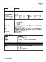 Preview for 233 page of Siemens SITRANS FC430 Operating Instructions Manual