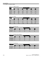 Preview for 250 page of Siemens SITRANS FC430 Operating Instructions Manual