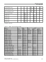 Preview for 255 page of Siemens SITRANS FC430 Operating Instructions Manual