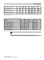 Preview for 259 page of Siemens SITRANS FC430 Operating Instructions Manual