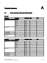 Preview for 263 page of Siemens SITRANS FC430 Operating Instructions Manual