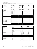 Preview for 264 page of Siemens SITRANS FC430 Operating Instructions Manual