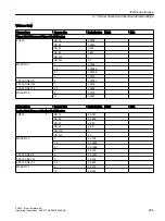 Preview for 265 page of Siemens SITRANS FC430 Operating Instructions Manual