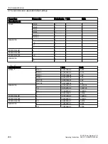 Preview for 266 page of Siemens SITRANS FC430 Operating Instructions Manual