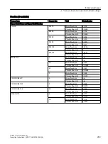 Preview for 269 page of Siemens SITRANS FC430 Operating Instructions Manual