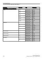 Preview for 270 page of Siemens SITRANS FC430 Operating Instructions Manual