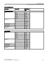 Preview for 271 page of Siemens SITRANS FC430 Operating Instructions Manual