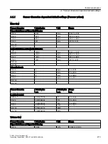 Preview for 273 page of Siemens SITRANS FC430 Operating Instructions Manual