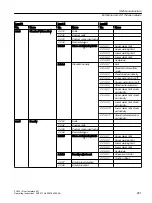 Preview for 281 page of Siemens SITRANS FC430 Operating Instructions Manual