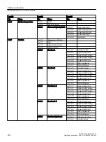 Preview for 282 page of Siemens SITRANS FC430 Operating Instructions Manual