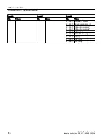 Preview for 286 page of Siemens SITRANS FC430 Operating Instructions Manual