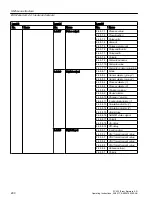 Preview for 290 page of Siemens SITRANS FC430 Operating Instructions Manual