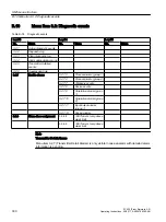 Preview for 300 page of Siemens SITRANS FC430 Operating Instructions Manual