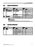 Preview for 301 page of Siemens SITRANS FC430 Operating Instructions Manual