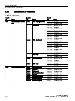 Preview for 306 page of Siemens SITRANS FC430 Operating Instructions Manual