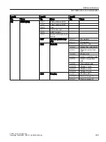 Preview for 309 page of Siemens SITRANS FC430 Operating Instructions Manual