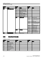 Preview for 310 page of Siemens SITRANS FC430 Operating Instructions Manual