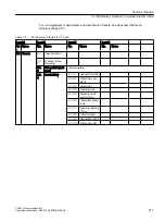 Preview for 317 page of Siemens SITRANS FC430 Operating Instructions Manual