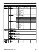 Preview for 319 page of Siemens SITRANS FC430 Operating Instructions Manual