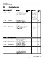 Preview for 330 page of Siemens SITRANS FC430 Operating Instructions Manual