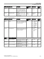 Preview for 333 page of Siemens SITRANS FC430 Operating Instructions Manual