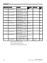 Preview for 344 page of Siemens SITRANS FC430 Operating Instructions Manual