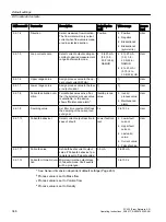 Preview for 346 page of Siemens SITRANS FC430 Operating Instructions Manual