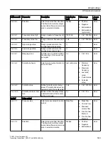 Preview for 349 page of Siemens SITRANS FC430 Operating Instructions Manual