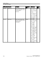 Preview for 350 page of Siemens SITRANS FC430 Operating Instructions Manual