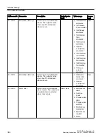 Preview for 364 page of Siemens SITRANS FC430 Operating Instructions Manual