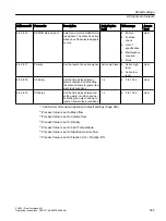 Preview for 365 page of Siemens SITRANS FC430 Operating Instructions Manual