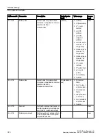 Preview for 370 page of Siemens SITRANS FC430 Operating Instructions Manual