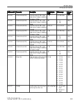 Preview for 385 page of Siemens SITRANS FC430 Operating Instructions Manual