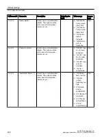 Preview for 428 page of Siemens SITRANS FC430 Operating Instructions Manual