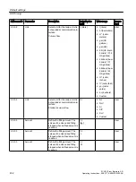 Preview for 432 page of Siemens SITRANS FC430 Operating Instructions Manual