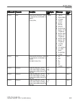 Preview for 449 page of Siemens SITRANS FC430 Operating Instructions Manual