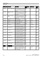 Preview for 456 page of Siemens SITRANS FC430 Operating Instructions Manual