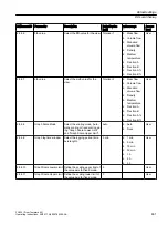 Preview for 461 page of Siemens SITRANS FC430 Operating Instructions Manual