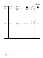 Preview for 463 page of Siemens SITRANS FC430 Operating Instructions Manual